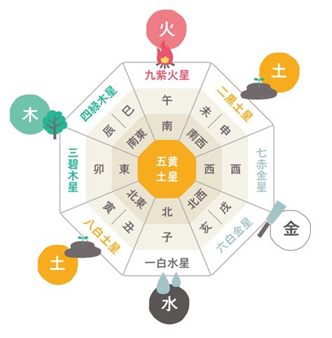 風水 時間|風水と時間帯は関係がある？運気を上げる一日の行動。